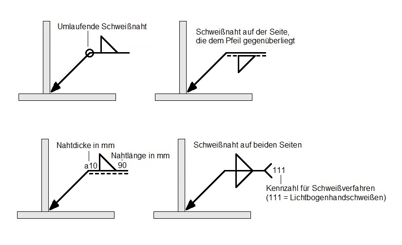Schwei symbole Bema en Schwei er Symbole Erkl rt Vollst ndige Liste Schwei symbole Bema en Schwei er Symbole Erkl rt Vollst ndige Liste